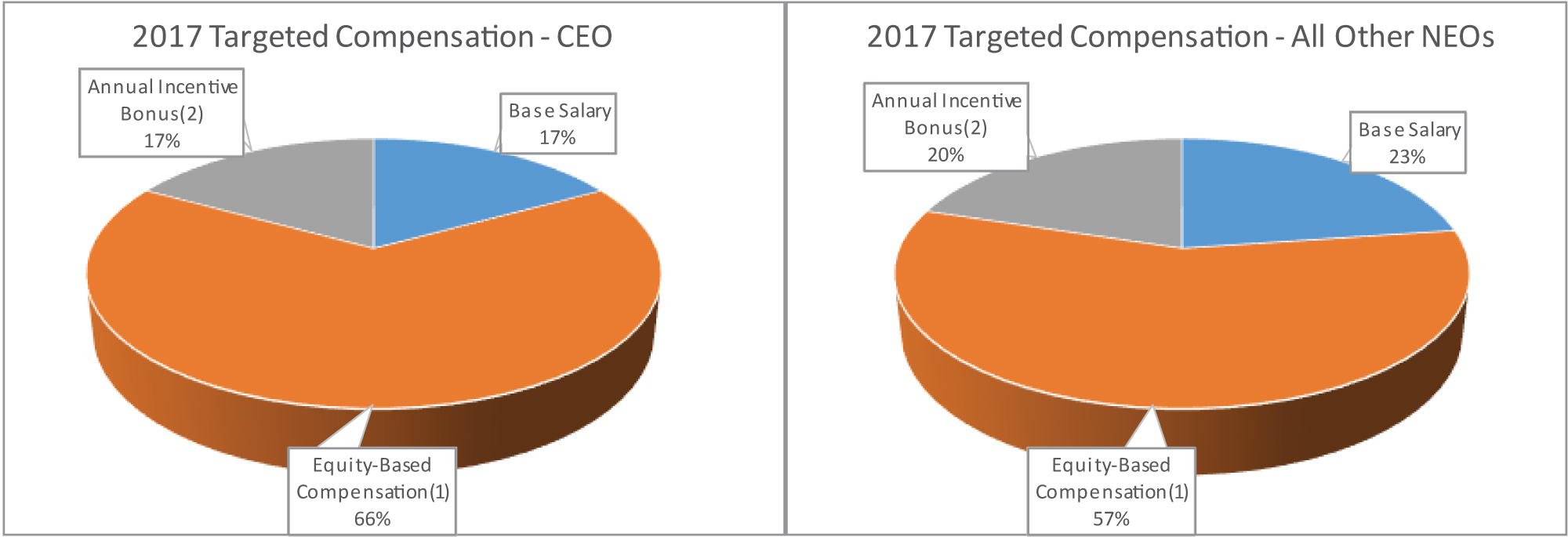 [MISSING IMAGE: t1700843_chrt-pie.jpg]